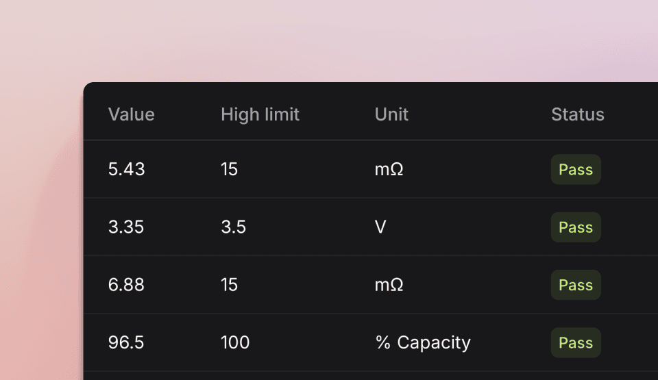 OpenHTF measurements section header showing validation and data capture for tests with TofuPilot integration.