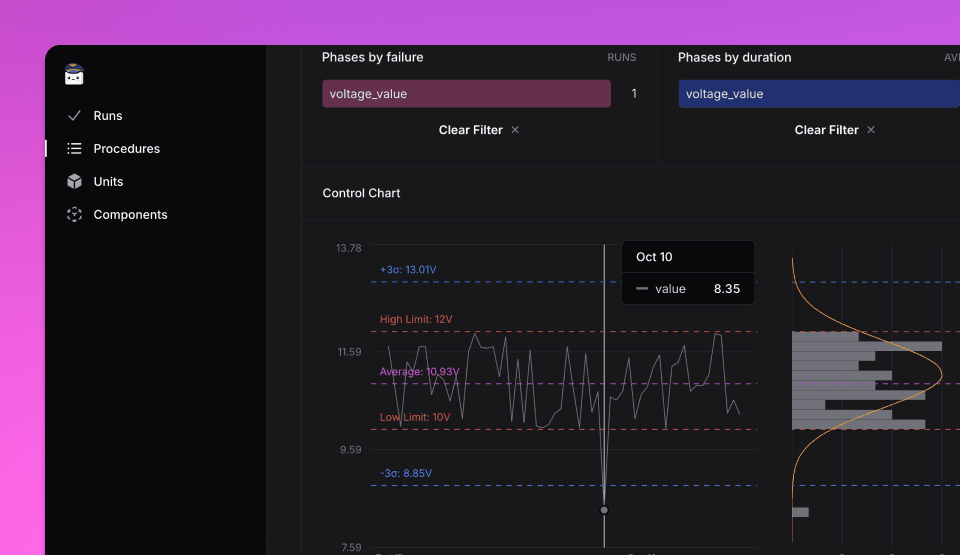 Procedure page showing the control chart for a specific numeric measure for several Unit Under Test (UUT) in OpenHTF with TofuPilot.