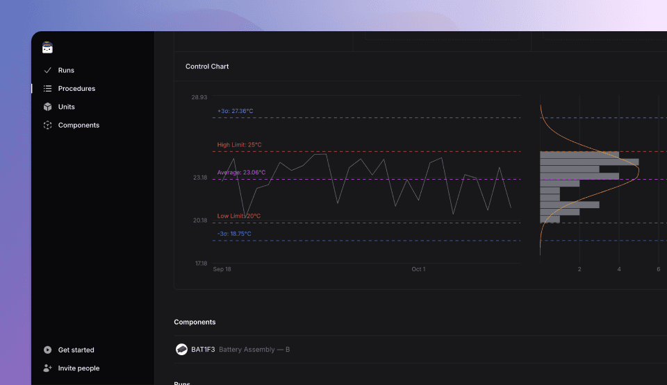 TofuPilot control chart showing historical data for test phases in OpenHTF.